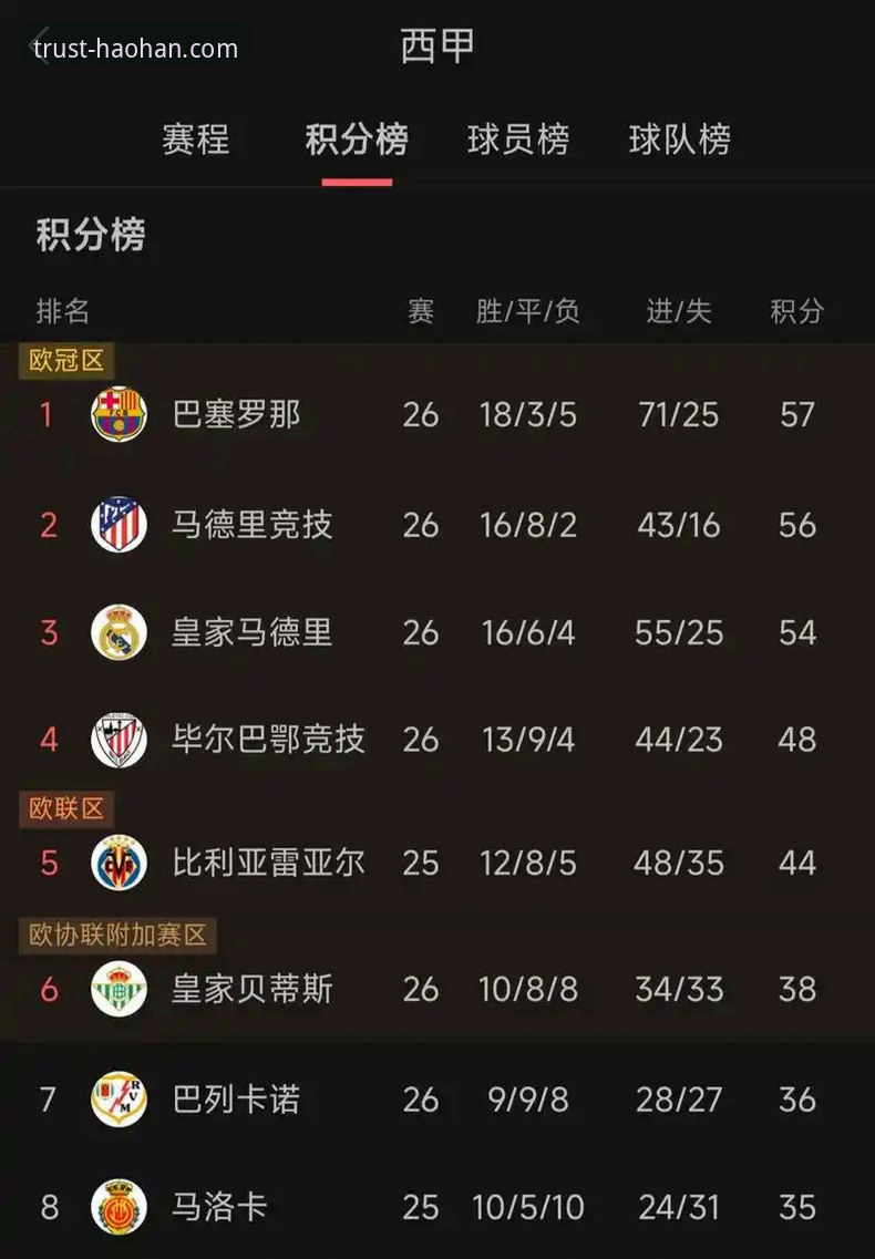 浩瀚体育最新活动 英超五月积分榜深度评测:阿森纳五月之王称号实至名归