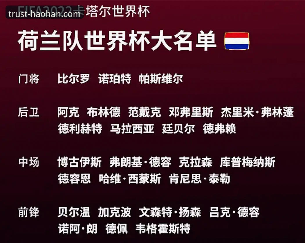 3个关键数据解读世界杯第10日：荷兰德国排名飙升，突尼斯暴跌13位