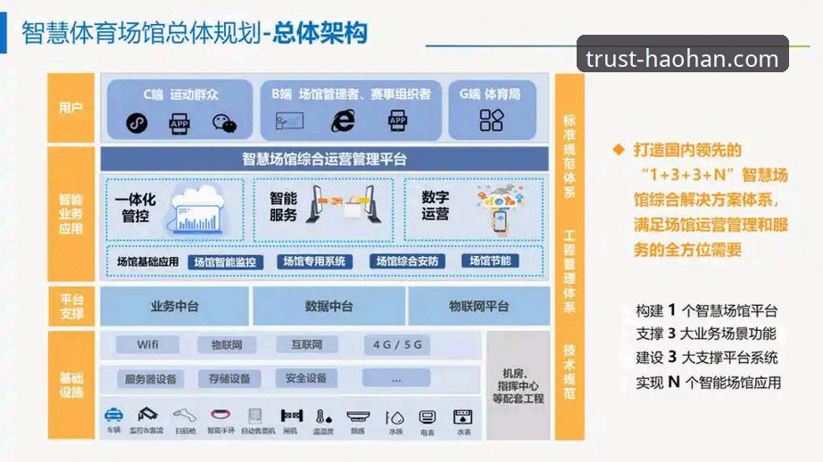 浩瀚体育网页版 浩瀚体育网页版深度解析:用户体验、技术架构与行业数据全透视